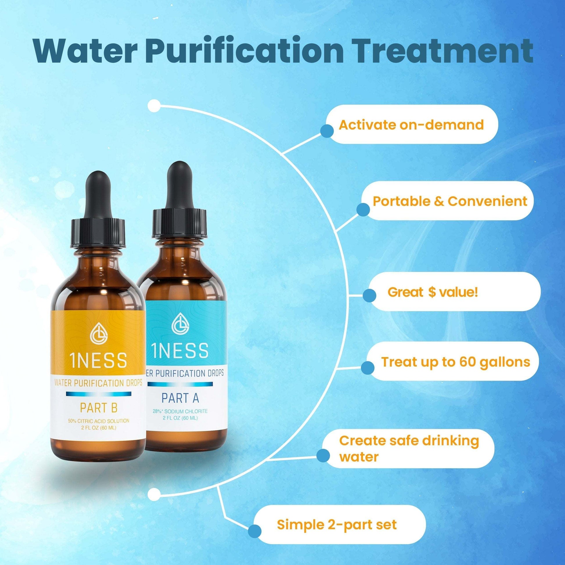 Chlorine Dioxide Water Purification Kit with 50% Citric Acid Activator treats drinking water