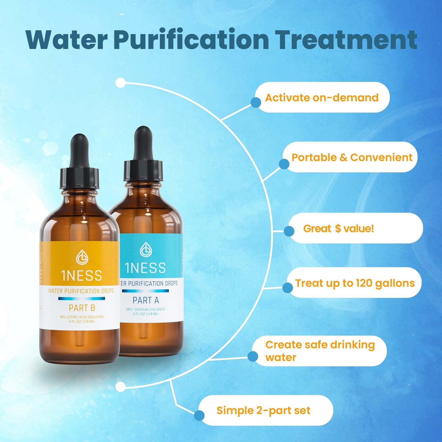 Chlorine Dioxide 4oz Water Purification Kit with Glass Bottles and Citric Acid Activator for Safe Drinking Water.