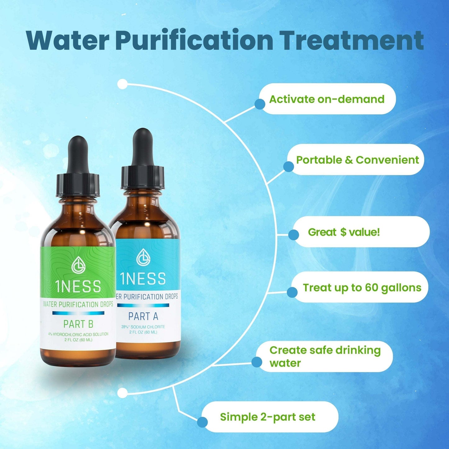 Chlorine Dioxide 2oz Water Purification Kit With Hydrochloric Acid Activator for rinsing veggies