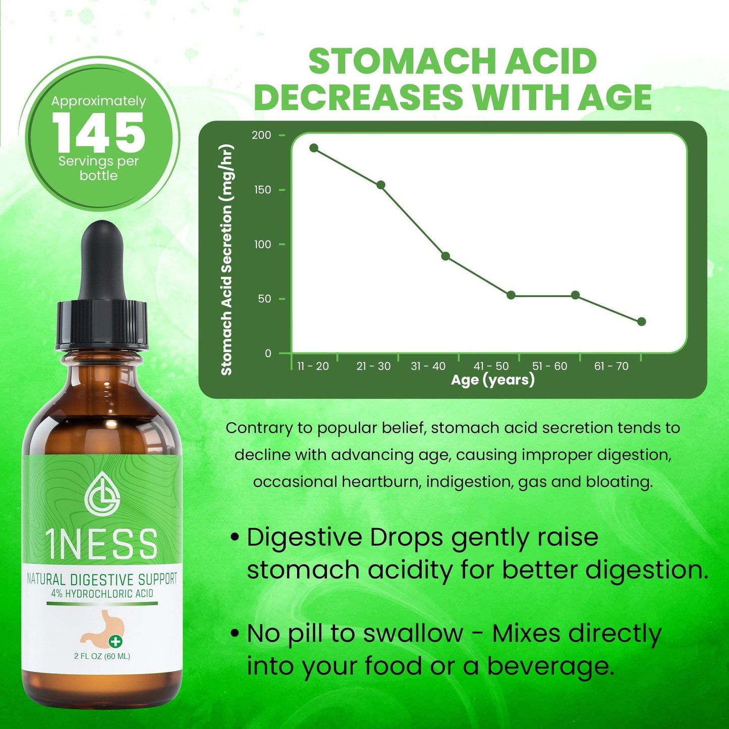 Hydrochloric Acid for better digestion