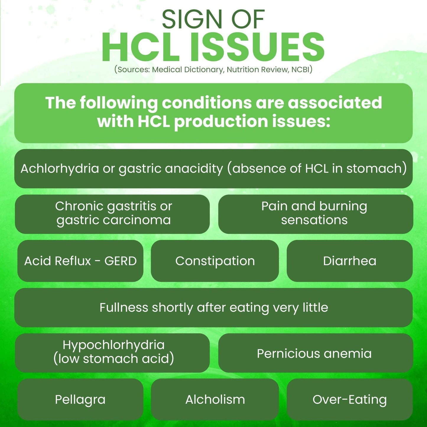 Hydrochloric Acid for constipation