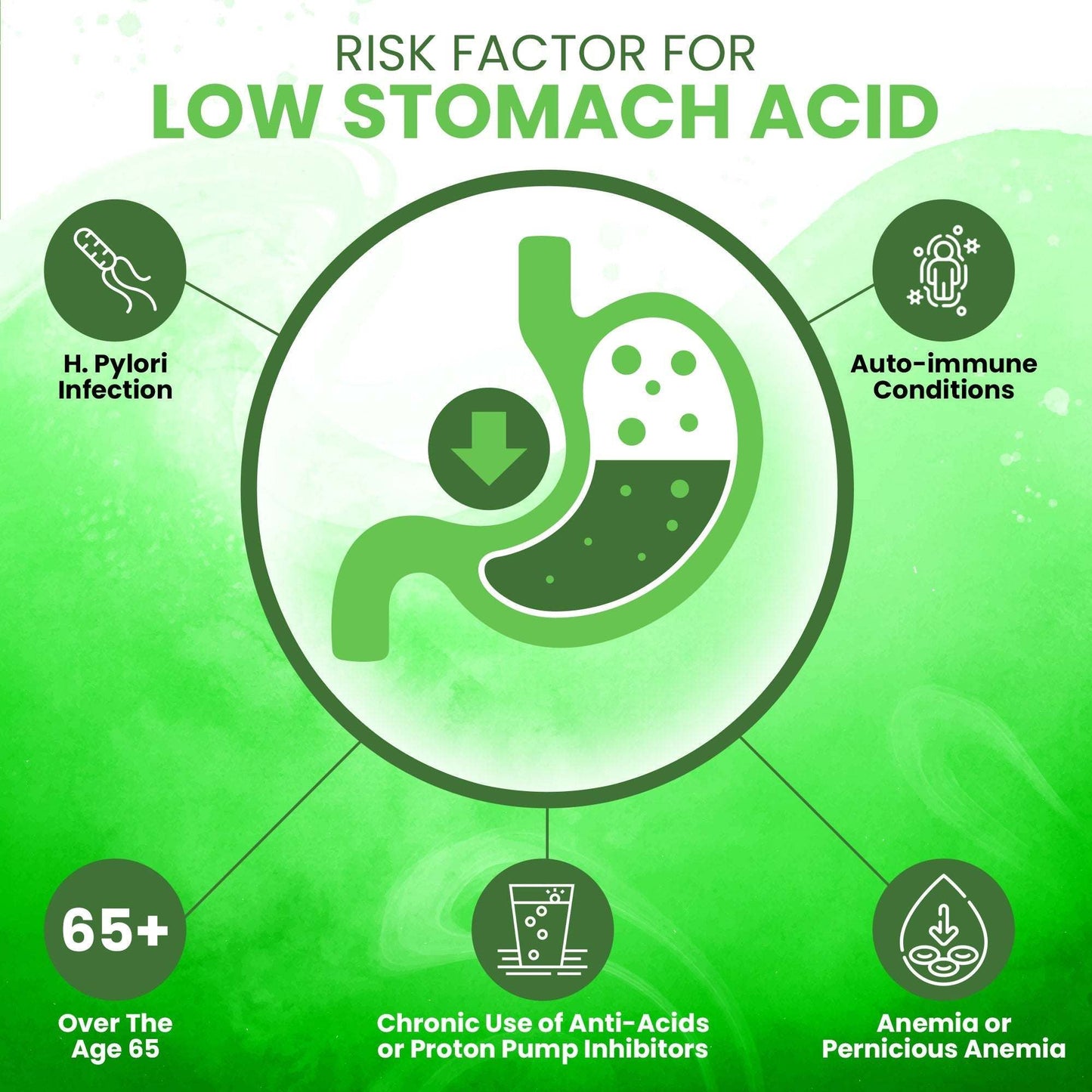 Hydrochloric Acid for digestive aid