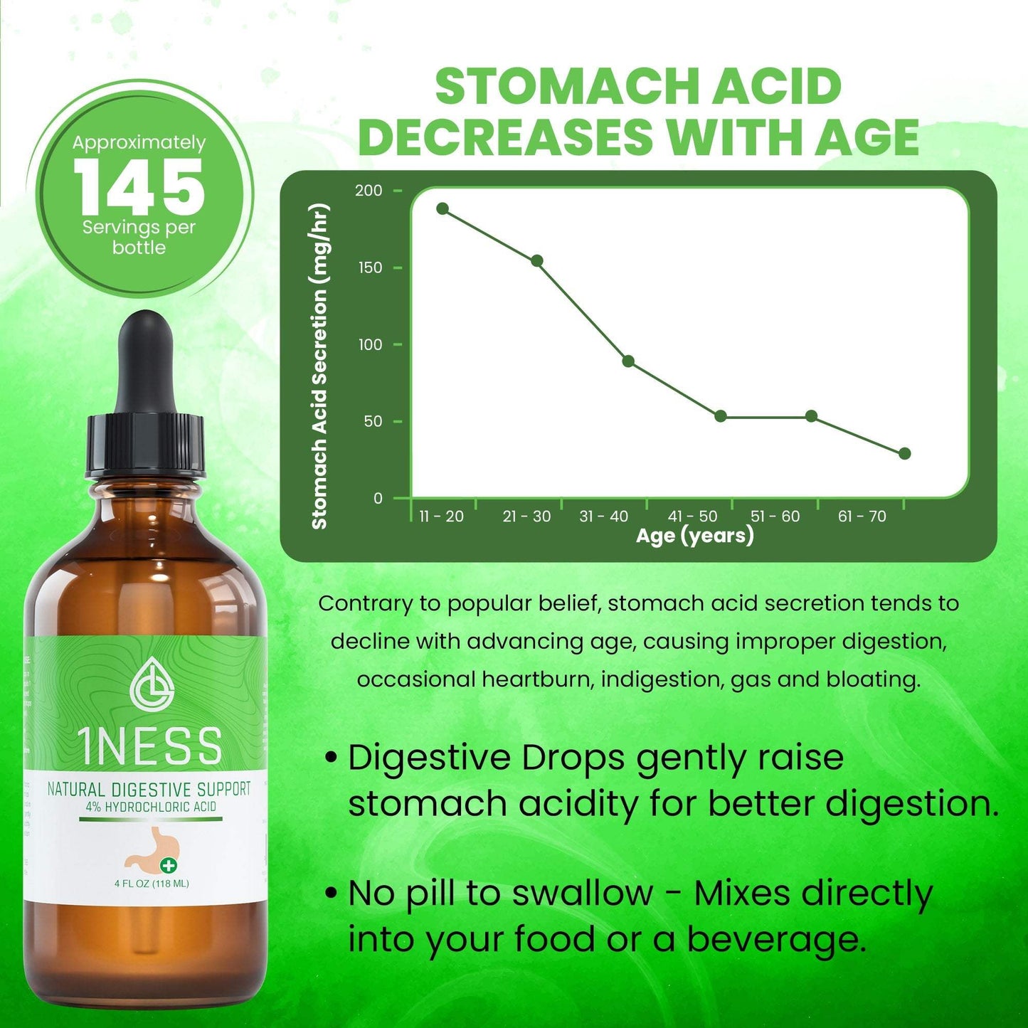 Natural Digestive Support supplement – use for balancing stomach acidity