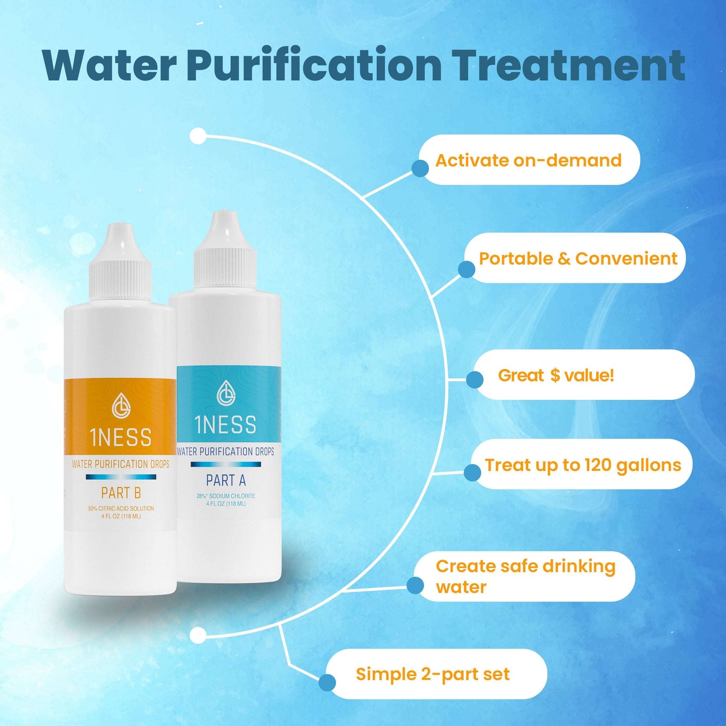 Chlorine Dioxide Water Purification Kit 4oz – With 50% Citric Acid