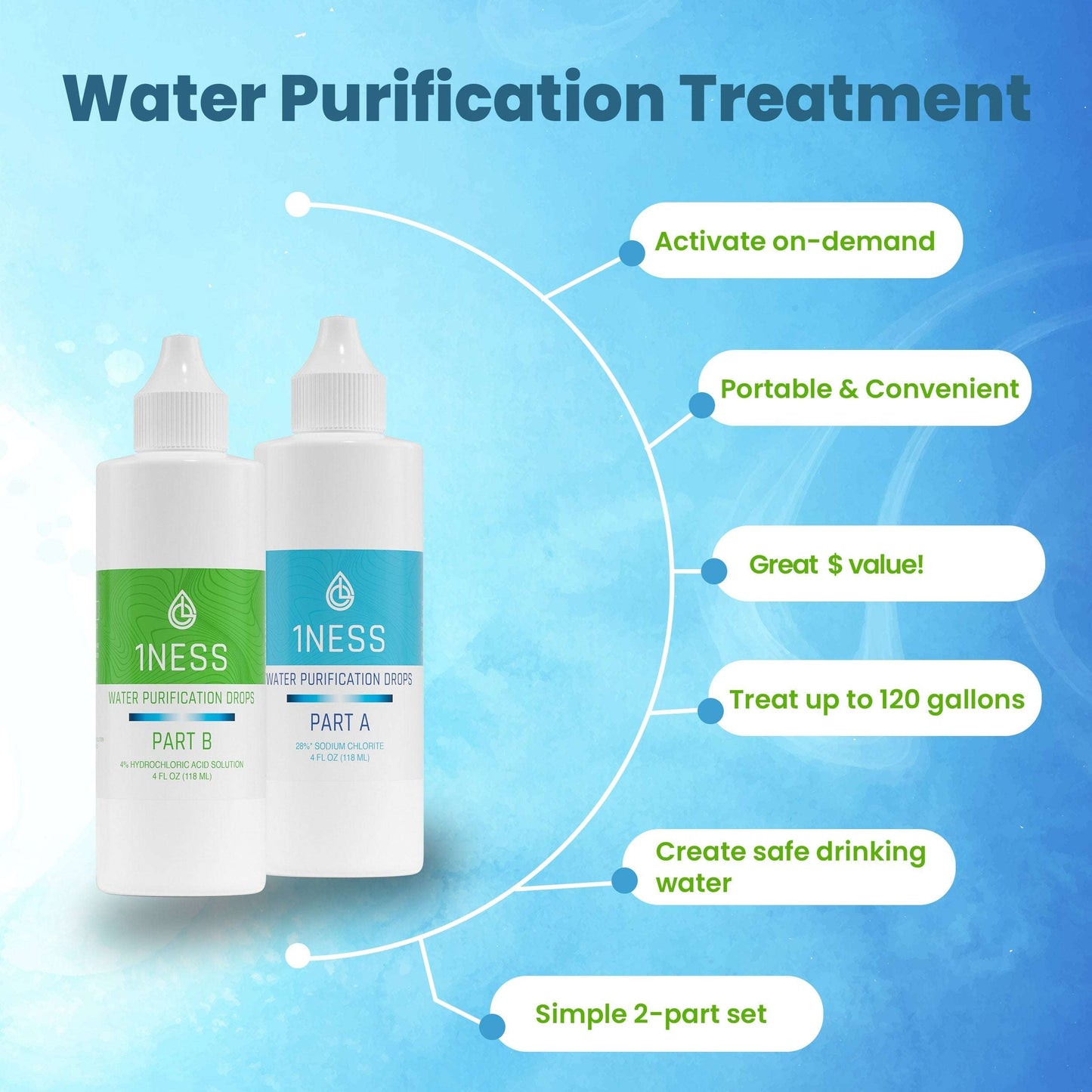 Chlorine Dioxide Water Purification Kit 4oz for clean drinking water on-the-go