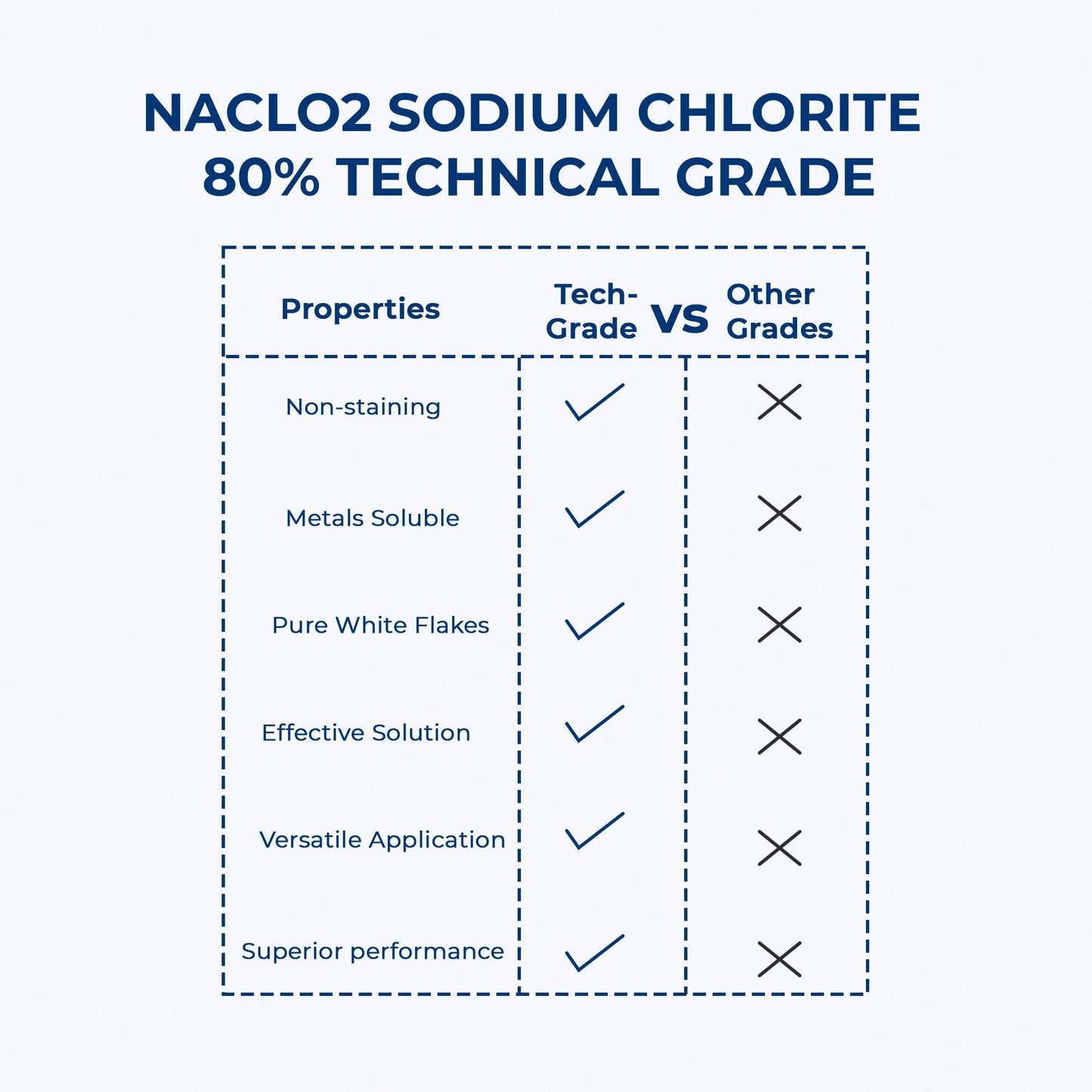 Sodium Chlorite Tech Grade Flakes 20lb tech-grade for research and treatment