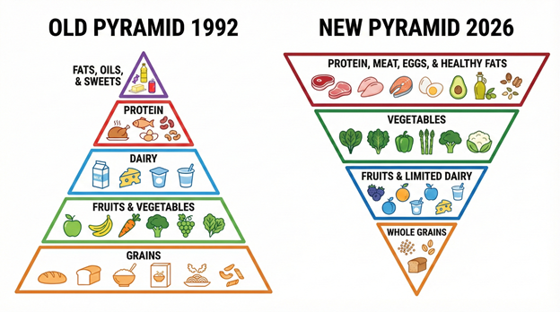Do We Need the Government’s Permission to Eat Real Food?