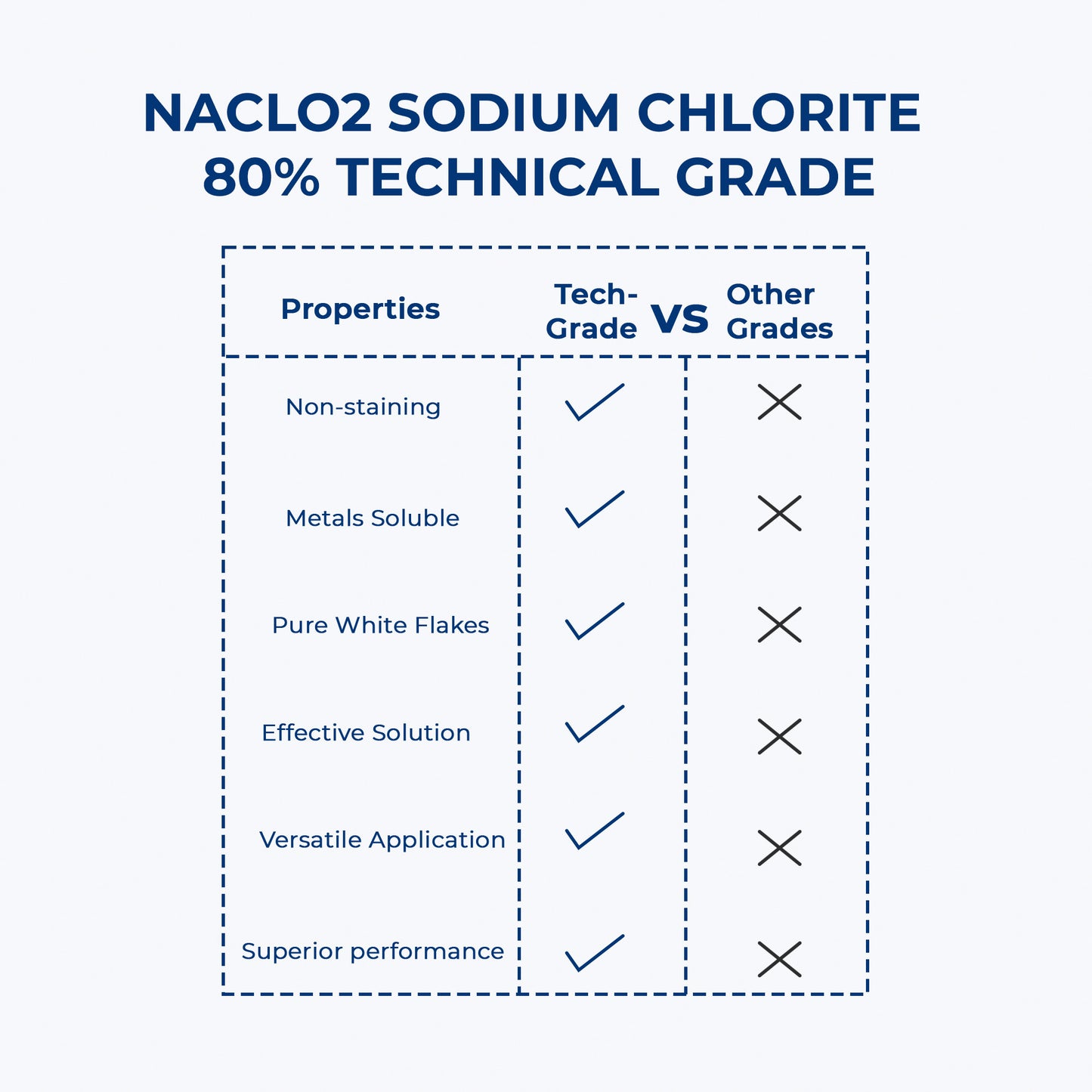 Sodium Chlorite Tech Grade Flakes (12 pounds)